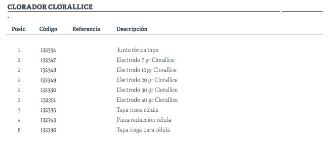 recambios CLORADOR CLORALLICE -referencias