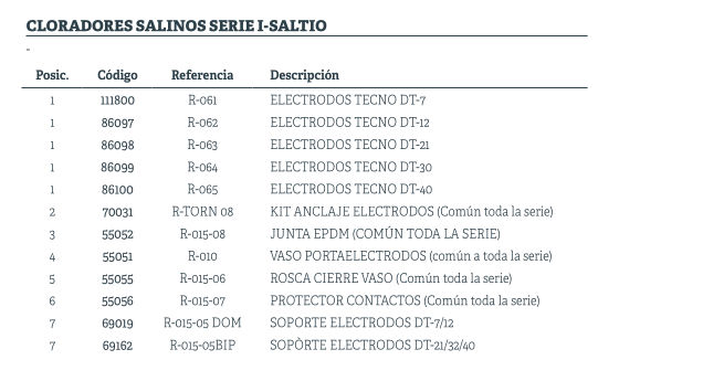 recambios I-SALTIO NEW 30-referencias